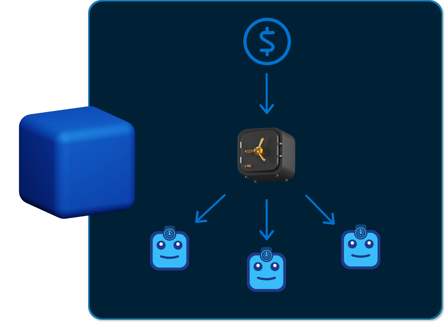 Vault Distribution Diagram